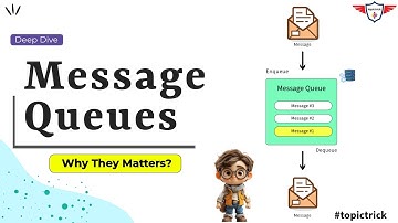 What are Message Queues? (MQ) Explained with Examples: Asynchronous Messaging, Message Brokers 🚀