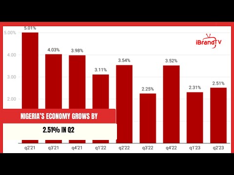 Nigeria’s Economy Grows By 2.51% In Q2