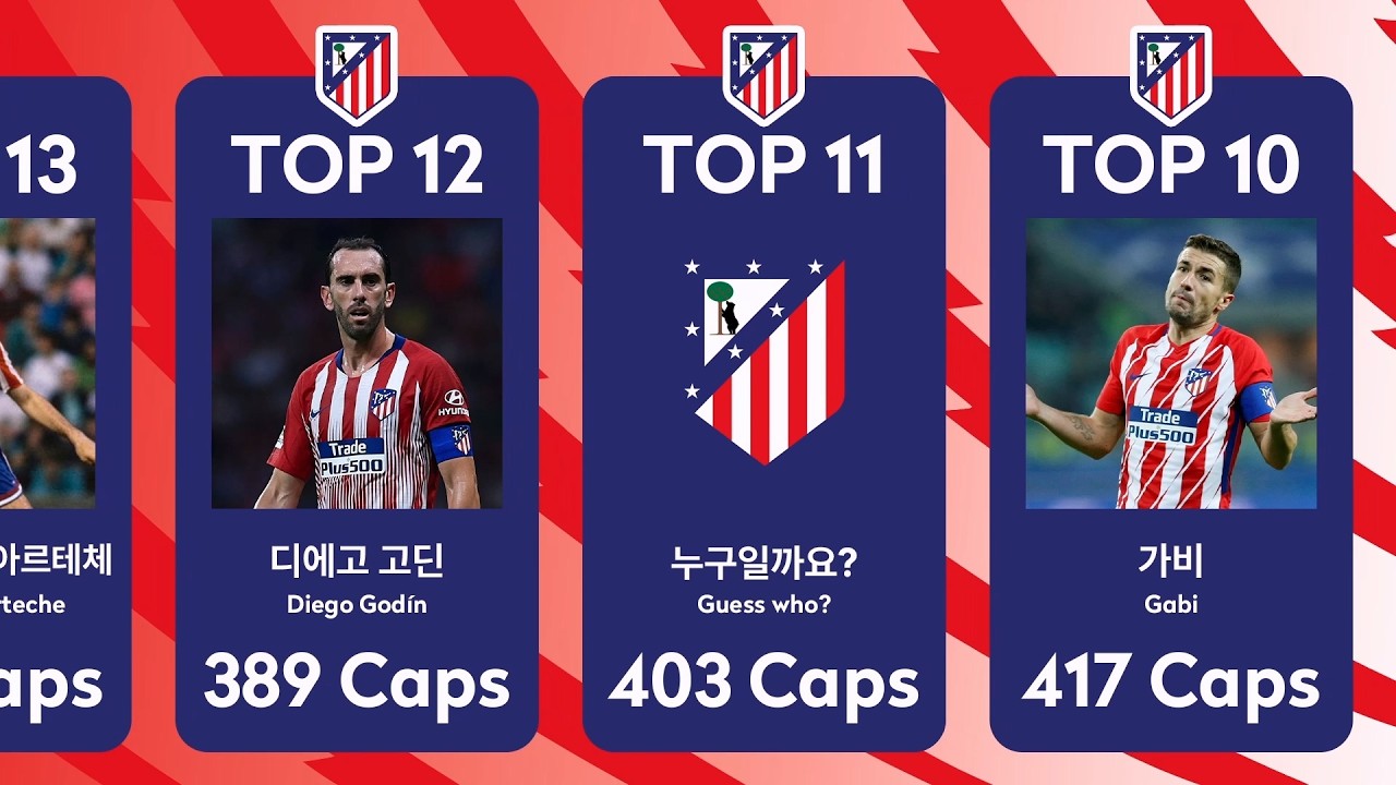 아틀레티코 마드리드의 최다 출장은 누구일까요?｜Guess the Atletico Madrid Most Appearances｜Football Player Quiz
