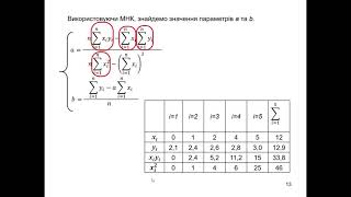 Лекція 5. Метод найменших квадартів. Лінійна функція. Розв&#39;язання в Excel