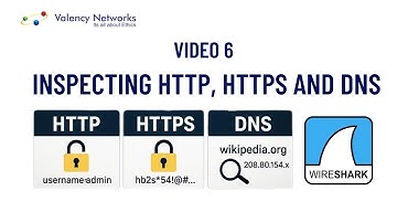 Analyze HTTP, HTTPS, and DNS traffic in Wireshark to uncover risks and security weaknesses