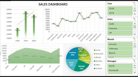 Mastering Critical Thinking with Chat GPT in Advanced Excel: Data Analysis