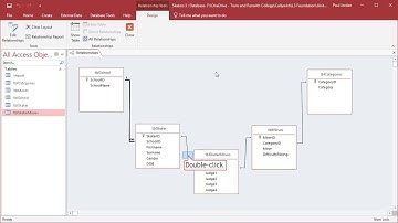Creating the Relationships - Inter School Skating  - BTEC IT Unit 2