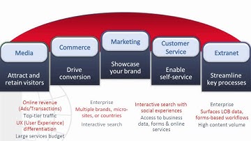 Webinar - SharePoint as your Digital Marketing Platform - Part 2