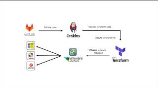 Celebrity VMWare VSphere Instance Provisioning using Terraform Wealth