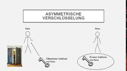 Was ist der Unterschied zwischen symmetrisch und asymmetrisch?