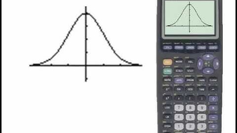 Setting Up TI Calculator to Graph the Normal Distribution