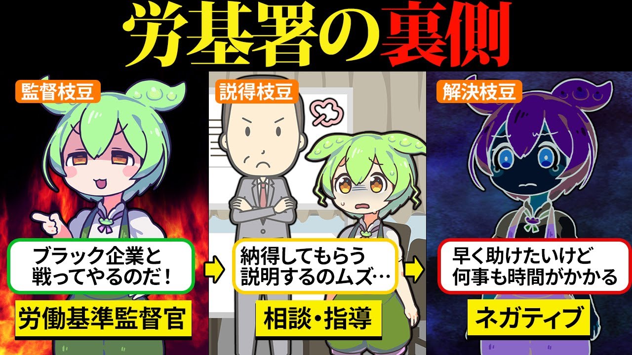 労基署で働いてブラック企業をせん滅したかったのだ…【ずんだもん＆ゆっくり解説】