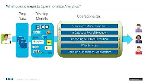 DSC Webinar Series: Creating Business Applications With R & Python