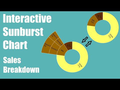 Sales Breakdown with an Interactive Sunburst Chart in Microsoft Excel