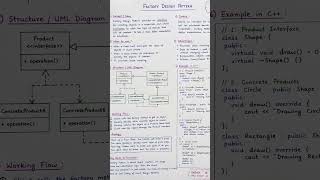 factory design pattern.
