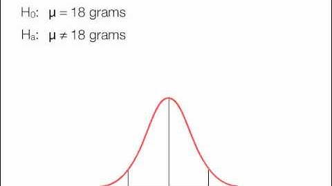 An example of how to z score and hypothesis testing