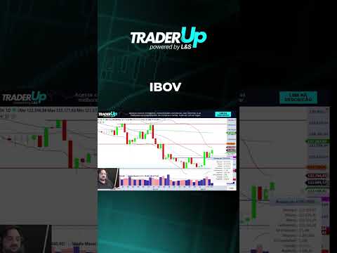 IBOV - 20/01/2025 #fechamentodemercado #bolsadevalores #daytraderanalisedefluxo #analisetecnica