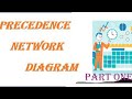 Precedence Network Diagram, Part one