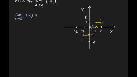 Example 8: Evaluating a limit (Greatest Integer Function)