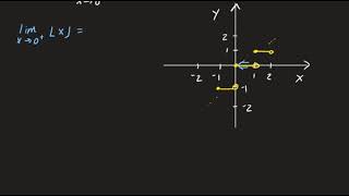 Example 8: Evaluating a limit (Greatest Integer Function)