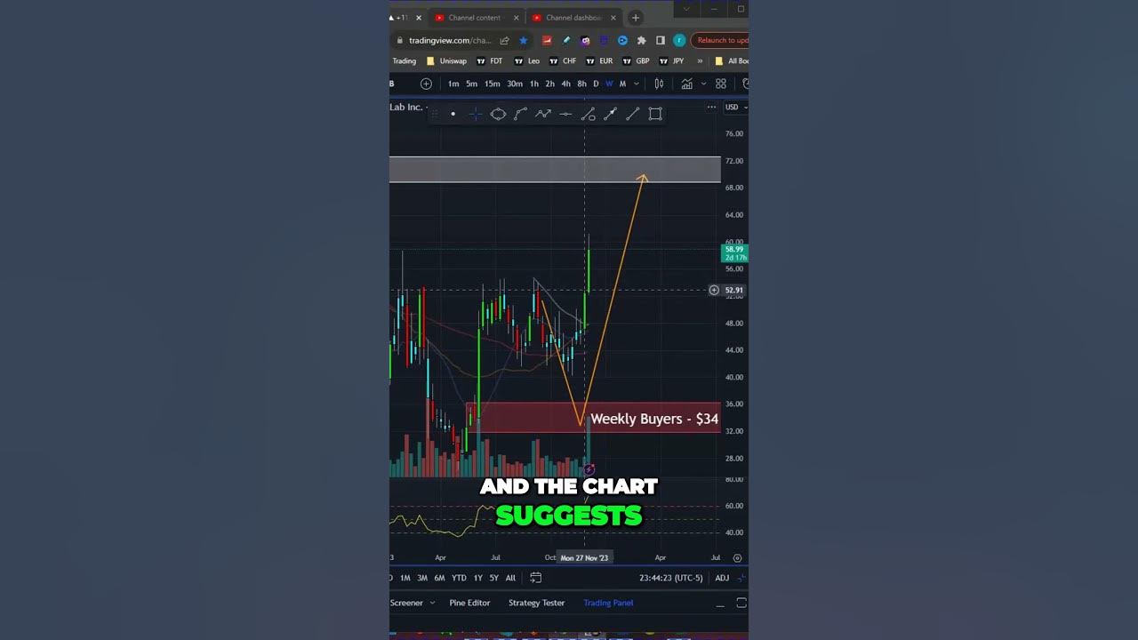 Why surging gitlab stock jumps are the lucrative opportunity investors