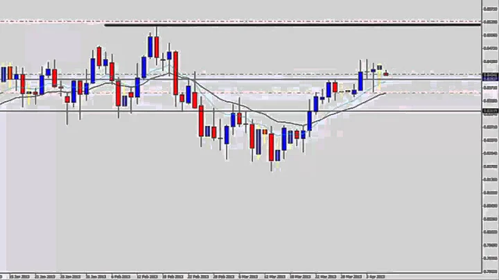 A Forex Trend Trading Strategy - Trading Swing Lev...