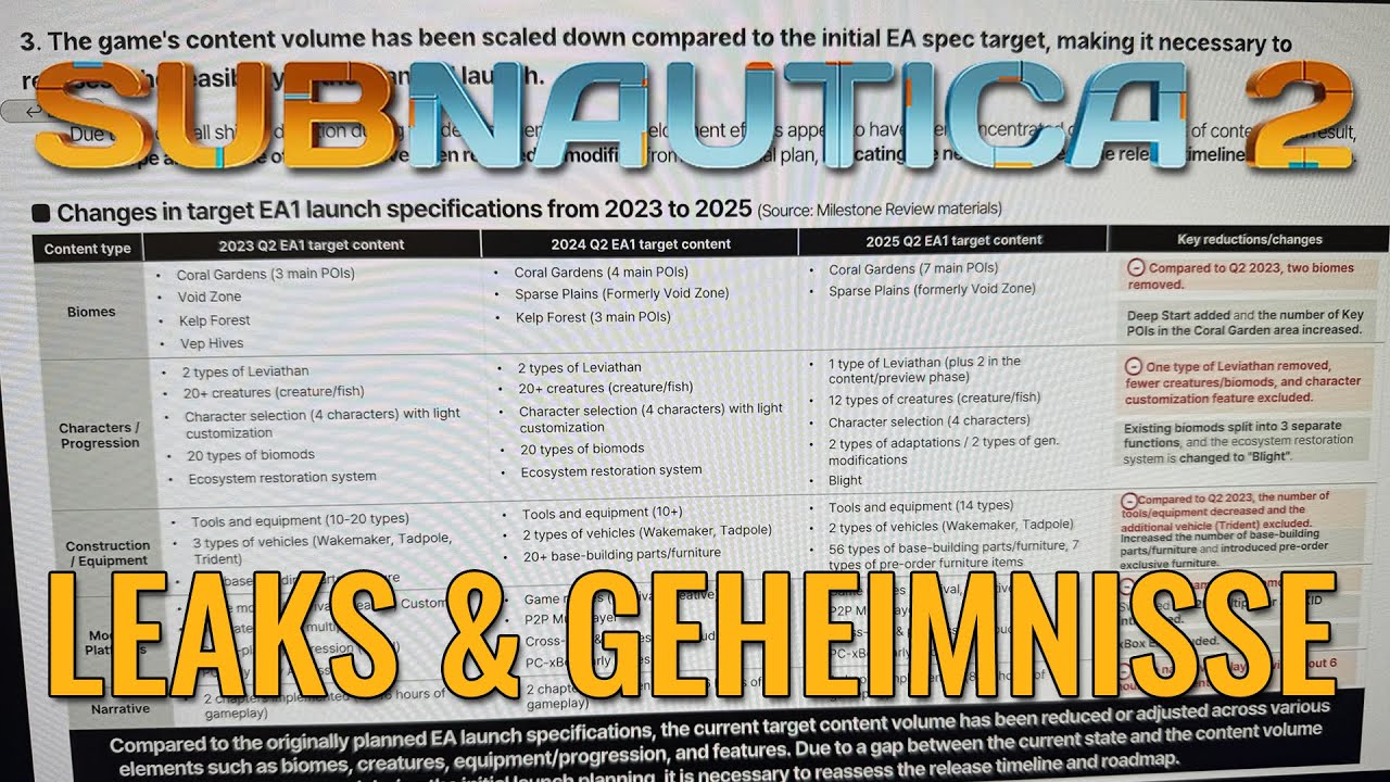 Subnautica 2 bereit für Early Access oder Millionen-Betrug? LEAKS ... - The Two P Leak Guy Functional Also Death Follows