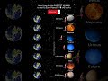 Running from Earth to the Planets… Impossible Journey! 🌌😱#Space #planets #Universe #Viral