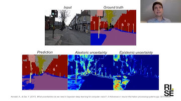 Uncertainty in deep learning by Olof Mogren