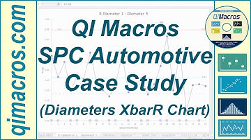 SPC Automotive Case Study - Diameters XbarR Chart