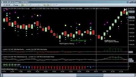 Daily Report Binary Options Signals 16th July S&p 500 Emini Futures - How To Trade Futures