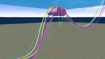 Flexcom - User Defined Element