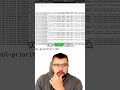 Goldshell Miner Debugging: Access Secret Info to Troubleshoot! #shorts