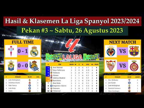 Hasil Liga Spanyol Tadi Malam - Celta Vigo vs Real Madrid - Klasemen La Liga 2023/2024 Pekan ke 3