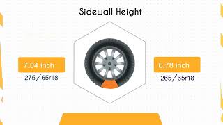 Tire Size 275/65r18 vs 265/65r18