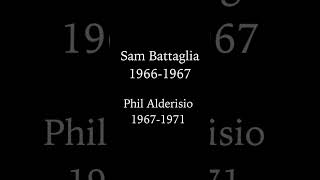 Chicago Outfit - Mob Boss Timeline 1910-Present