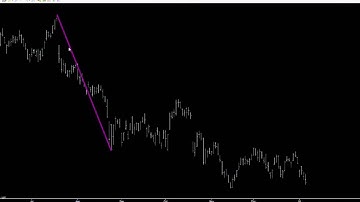 How W D  Gann used the Square of 9 in trading