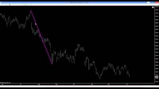 How W D  Gann used the Square of 9 in trading
