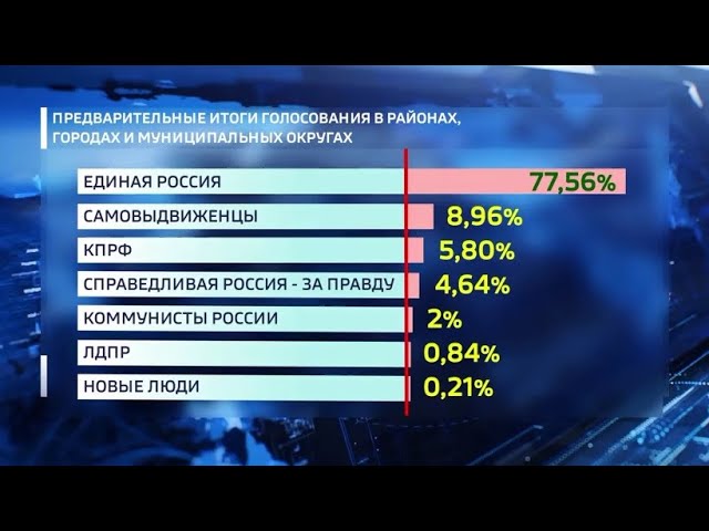 результаты выборки Алтайский край
