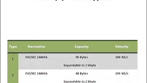 Context Aware applications on mobile environments - engaged by the use of NFC