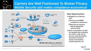 neXt Cure Webcast: Contextually Aware Mobile Security as a Service