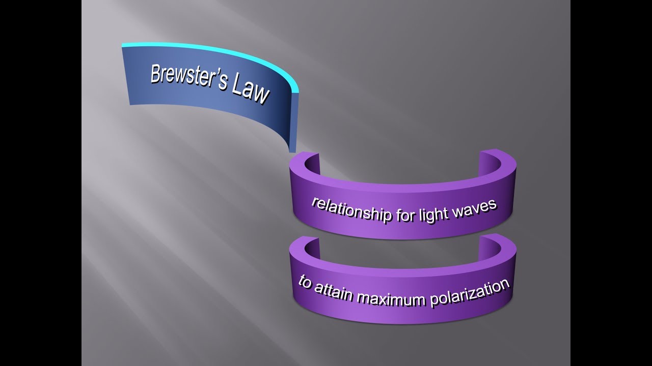 Brewster’s Law Brewster’s Angle Rapid Lesson Optical Physics