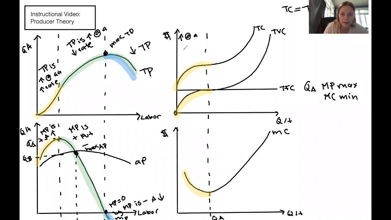 Producer Theory (Camera Angles 1 and 2) - YouTube