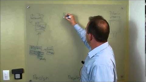 OpenText BIRT iHub Architecture whiteboard