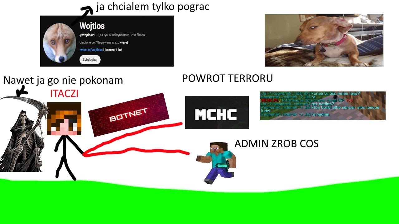 | mchc.pl | POWROT GRUPY PRZESTEPCZEJ | GRACZE W STRACHU | WOJTLOS PADA ? |