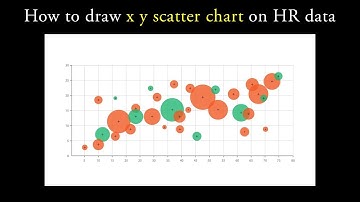 How to draw XY Scatter plot on continuous HR data using Excel