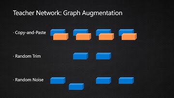Semi-supervised 3D Object Detection via Temporal Graph Neural Networks (9 min)