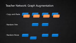 Semi-supervised 3D Object Detection via Temporal Graph Neural Networks (9 min)
