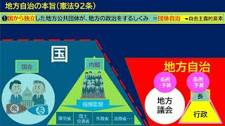 【中古】憲法と財政制度 mqdefault.jpg