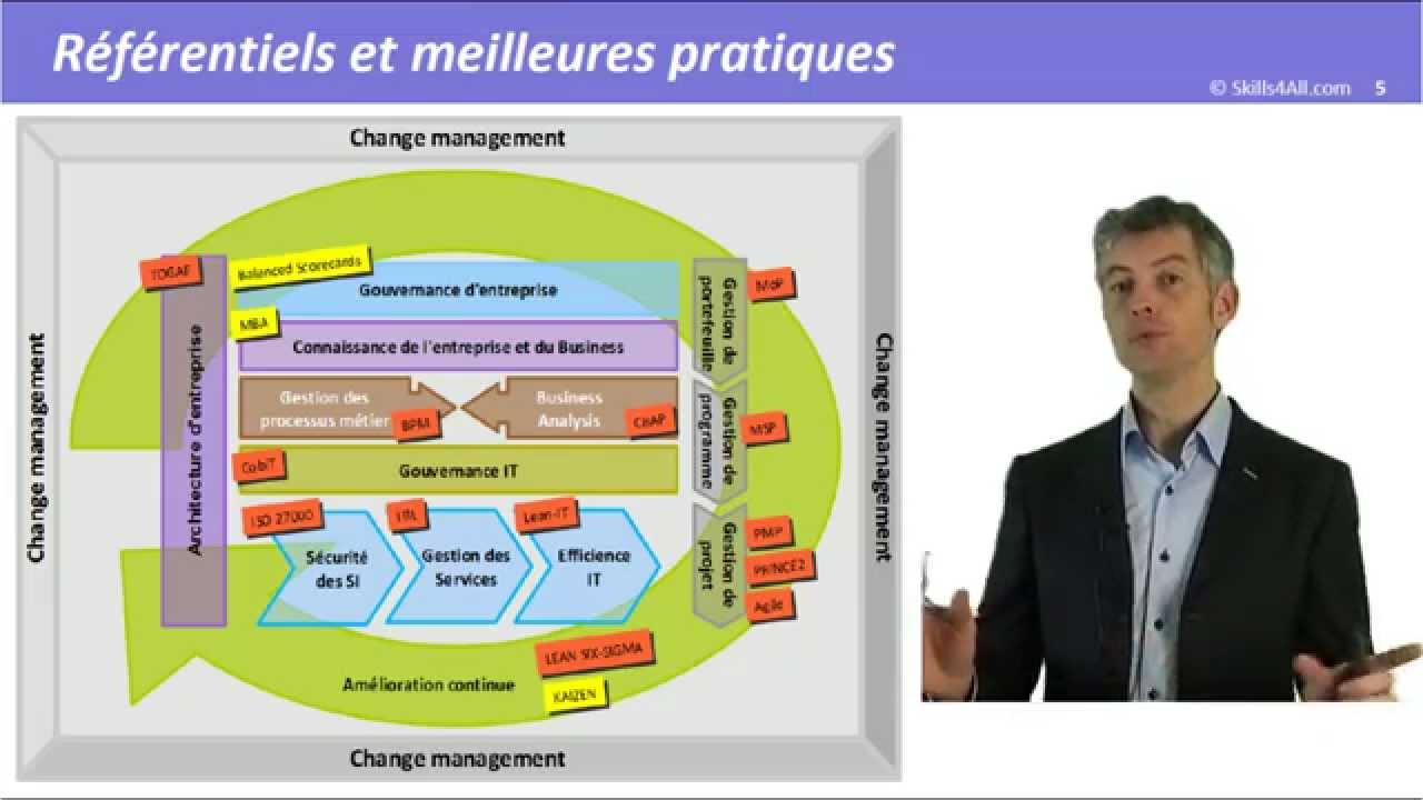 ITIL®, COBIT®, PMP®, PRINCE2®, LEAN SIX-SIGMA, MSP®, SCRUM®, MOP®, TOGAF®, c'est quoi?