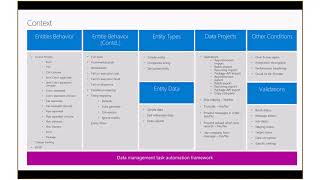 Task Automation Framework for Dynamics 365 for Finance and Operations