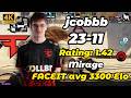jcobbb (23-11) Rating: 1.42 (Mirage) | FACEIT avg 3.3k Elo | May 17, 2026 #faze #jcobbb