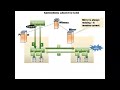 How Transaction works in mirroring @Microsoft #mssqlserver