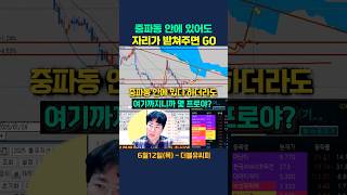 중파동 안에 있어도 자리가 받쳐주면 GO지~#더블유씨피#주식단테#주식고수
